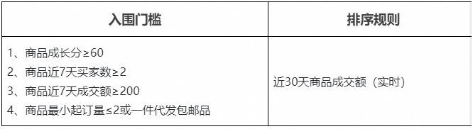 5555555 5555555